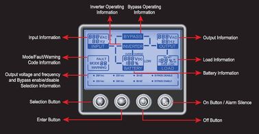 1, 2, 3 KVA 220V-240V AC 고주파 온라인 UPS RS232, SNMP, USB / 8A 50-60 Hz