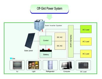 격자 태양 에너지 체계 순수한 사인 파동 1000W - 6000W 떨어져 부단한