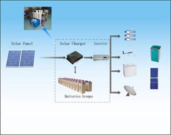 격자 태양 에너지 체계 태양 관제사 1000W - 6000W 떨어져 12V 24V 48V