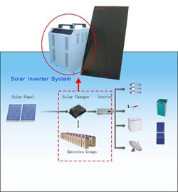 격자 태양 에너지 체계 태양 관제사 1000W - 6000W 떨어져 12V 24V 48V