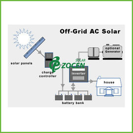 가구를 위한 격자 태양 에너지 체계 장비 떨어져 1.12KW AC/DC/가정